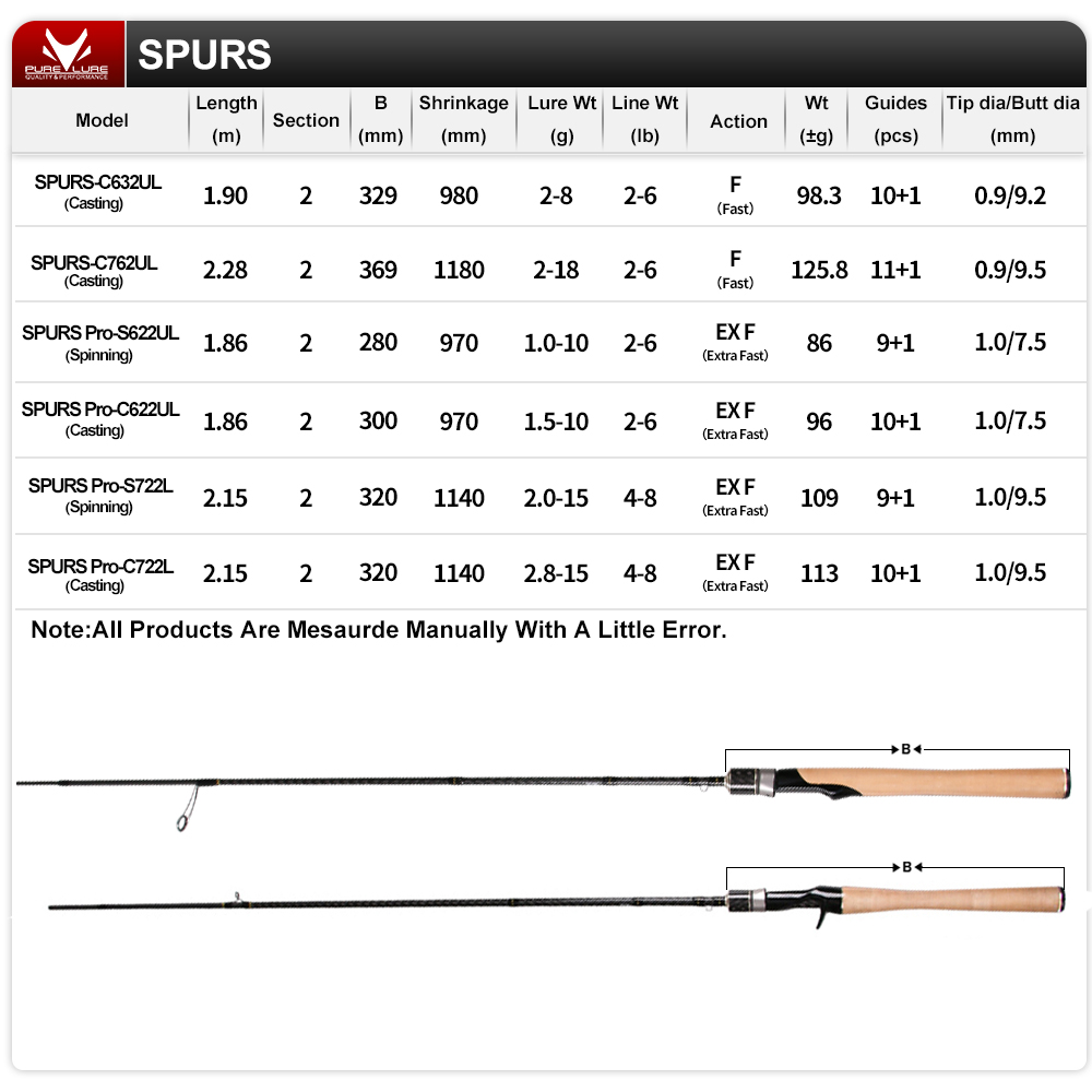 SPURS 프로 라이트 게임 낚싯대 1.86, 2.15 - Kastking Reel Zephyr 리뷰 및 가격